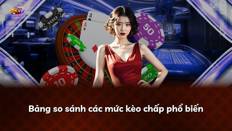 Bảng so sánh các mức kèo chấp phổ biến